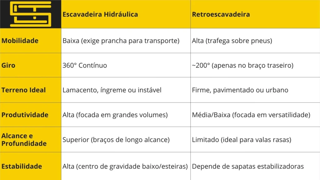 Escavadeira ou Retroescavadeira: O guia definitivo para escolher a máquina ideal para sua obra 1 escavadeira ou retroescavadeira tabela